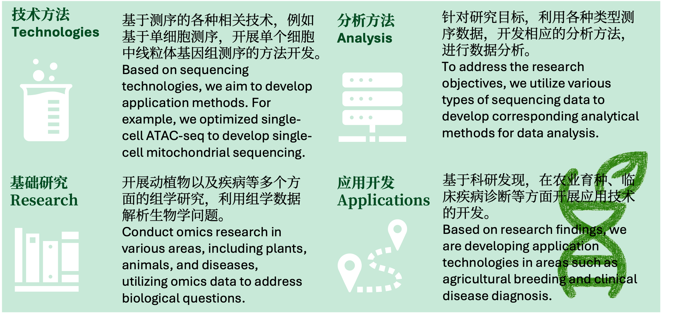 Research directions