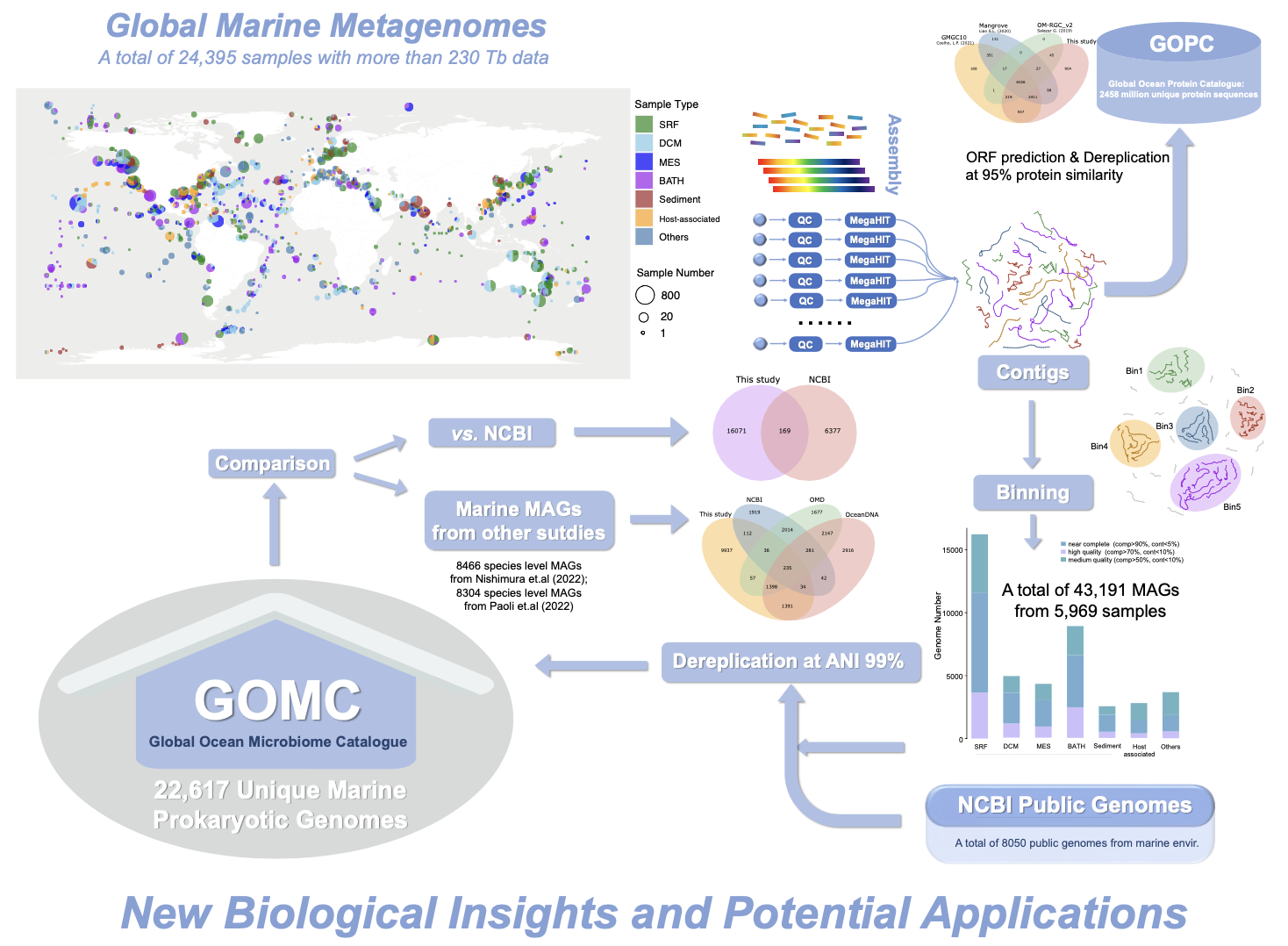 Massive Genomic Study Catalogues Marine Microbes